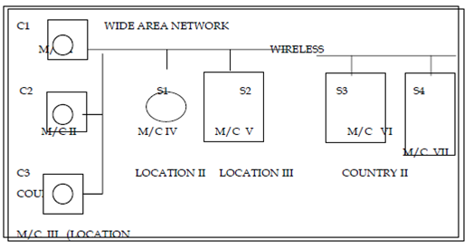 1078_Advantages of Client-Server Computing.png